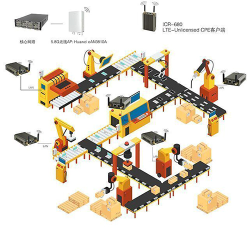非標自（zì）動化設備應用過程中可能會出現哪些故障