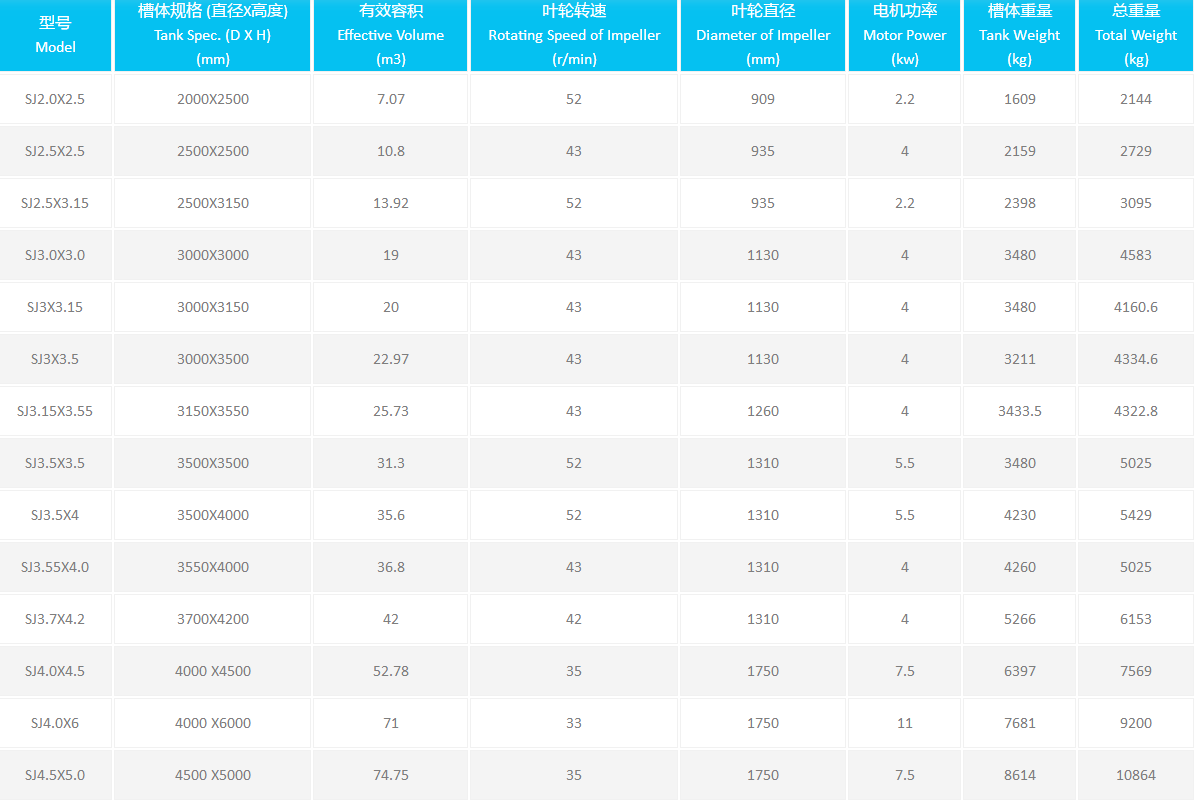 SJ雙葉輪(lún)浸出(chū)槽