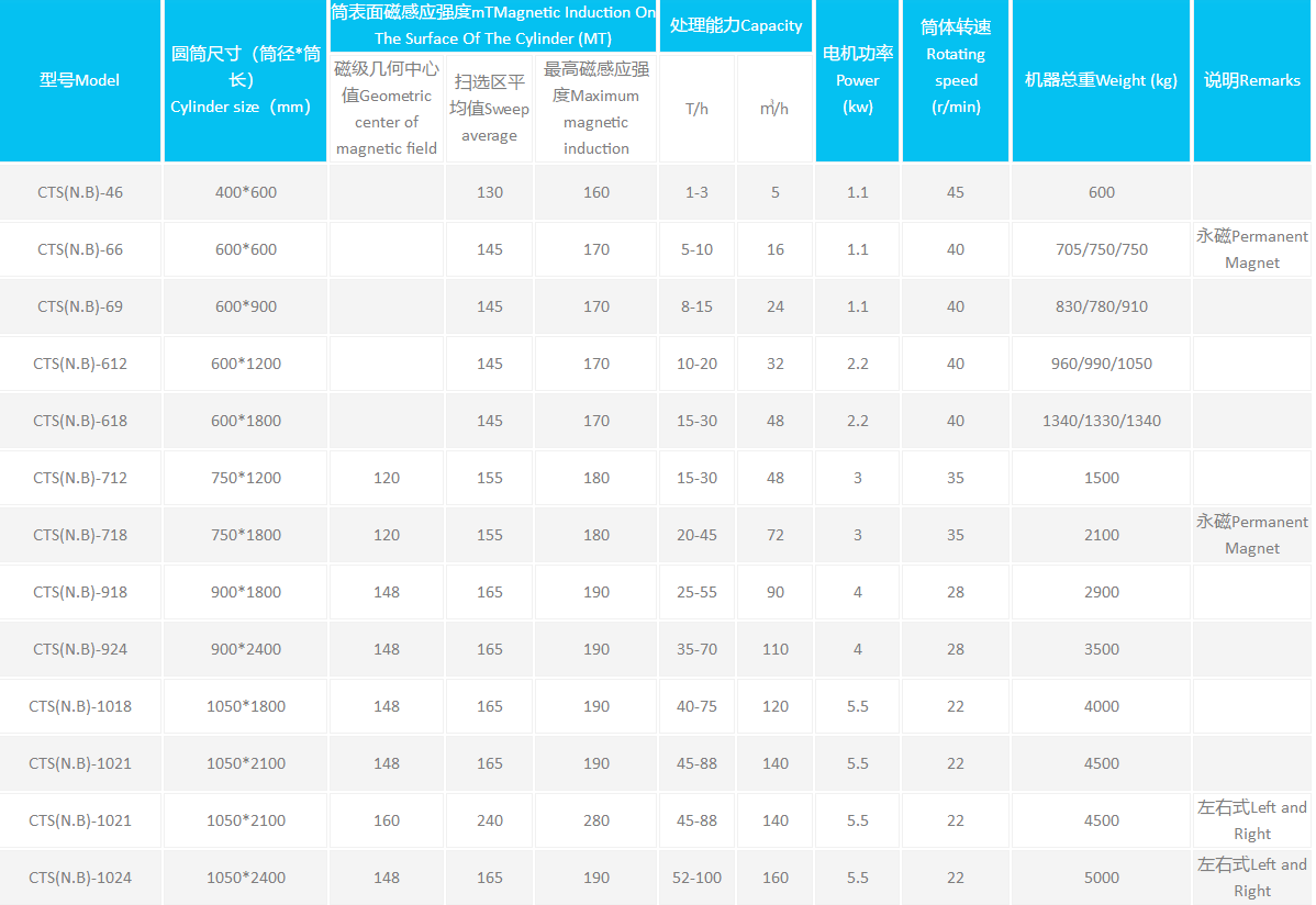 永磁筒式磁選機