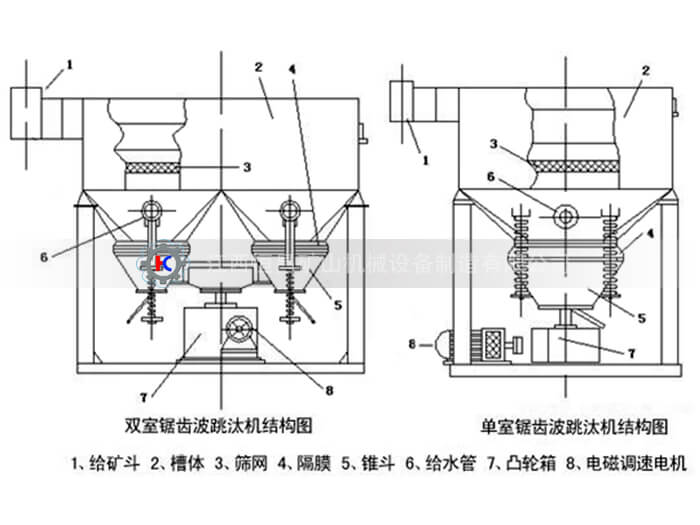 鋸齒波跳（tiào）汰機